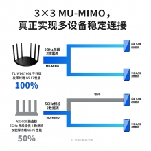 TP-LINK全千兆無線路由器 千兆端口家用高速wifi穿墻王tplink 5G游戲IPv6宿舍7661電信移動聯通 內置版